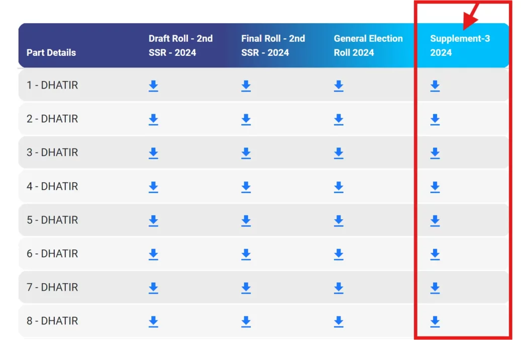 Part Wise Voter List PDF Download Links