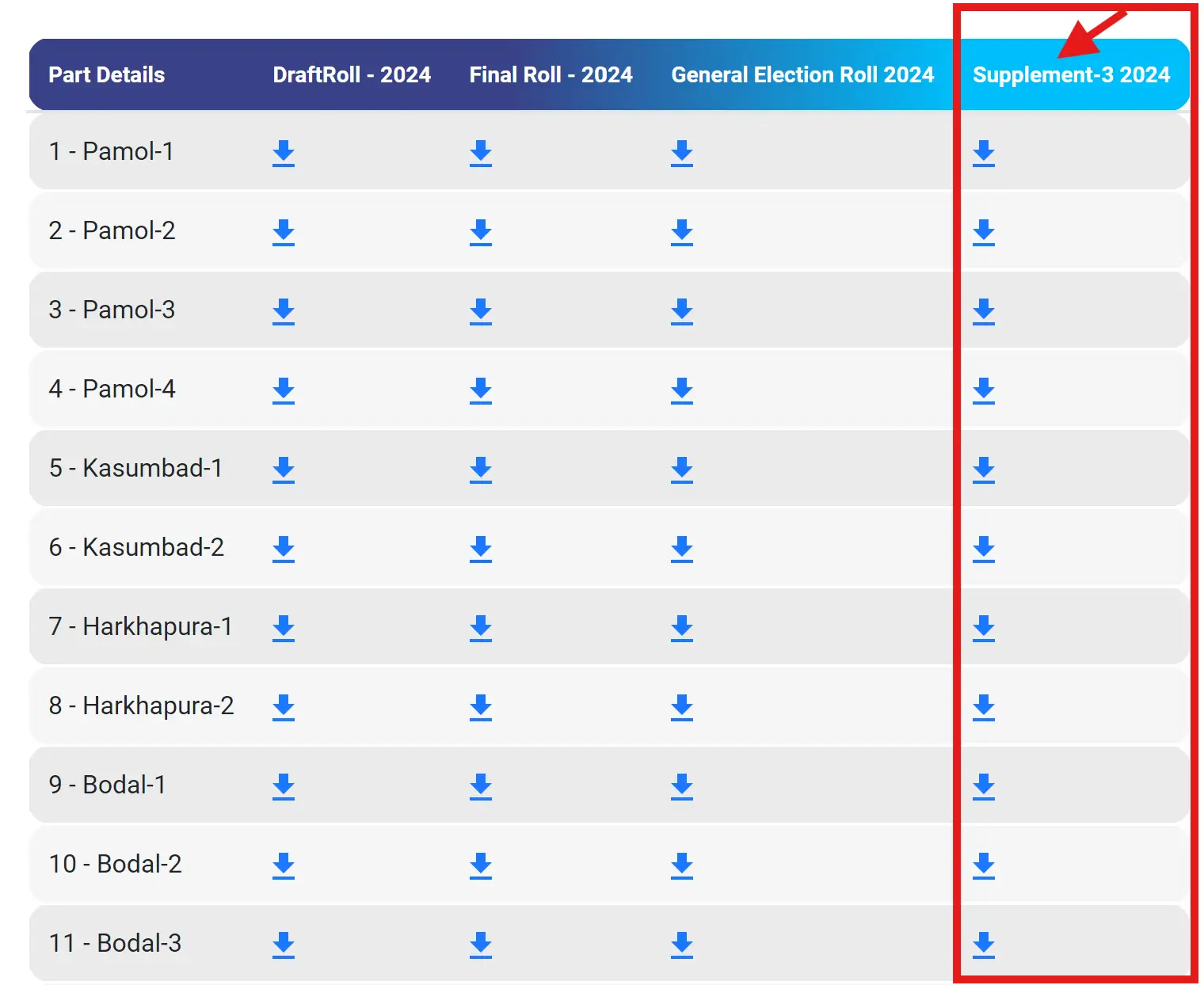 Supplement-3 Final Electoral Roll PDF Download Links