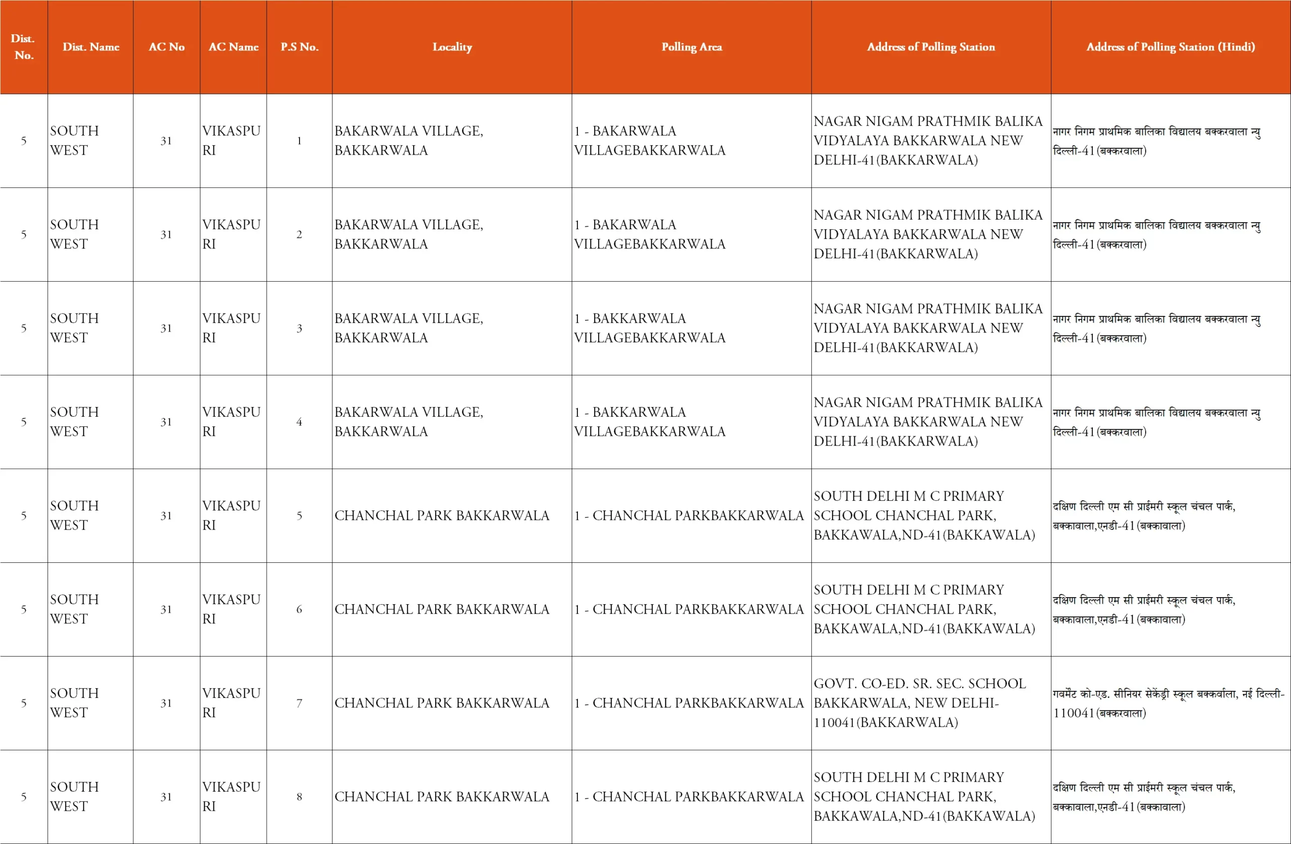 Delhi Polling Stations List Sample