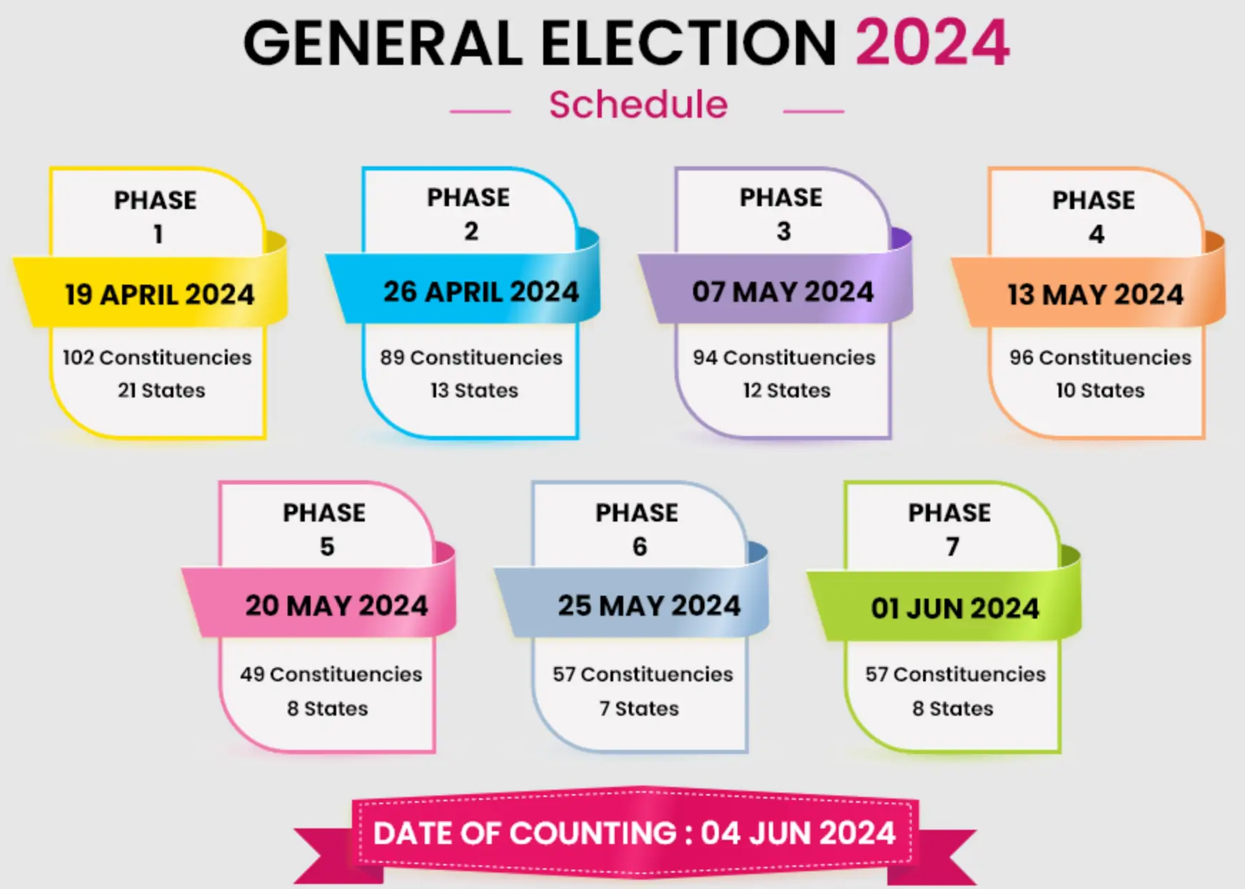 2024 General Elections Phase Wise Schedule