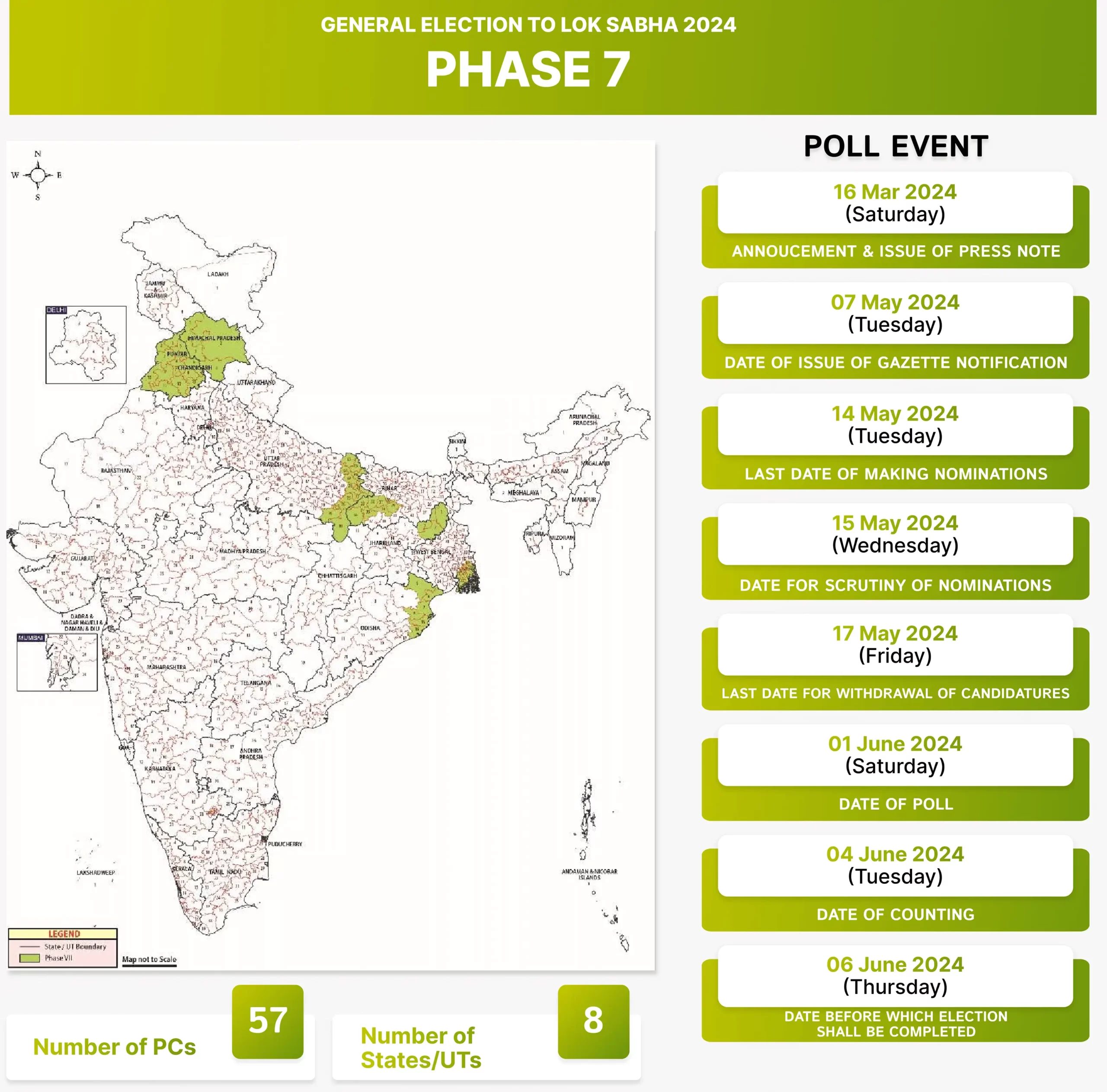 Phase 7 Election Schedule