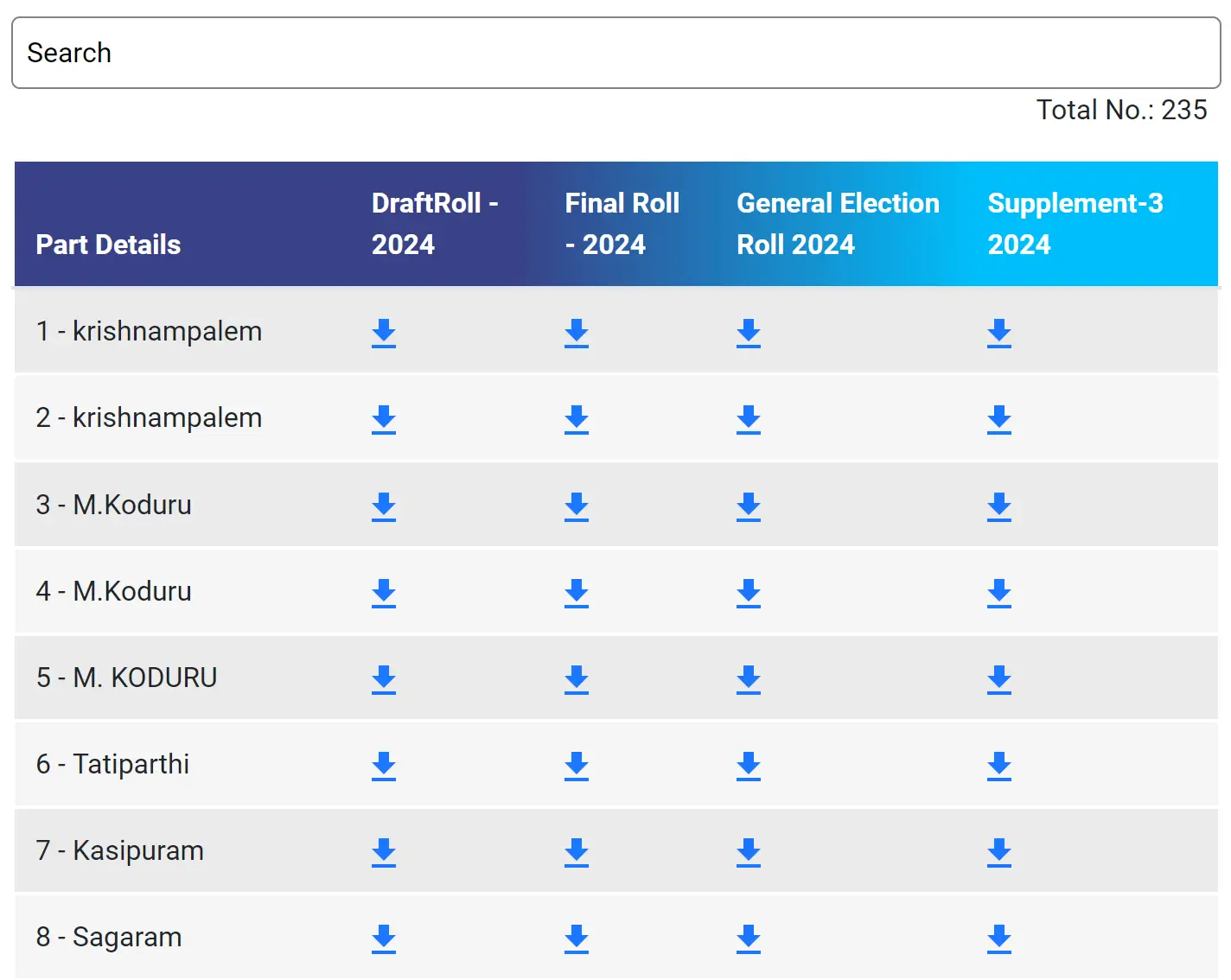 Part Wise Electoral Roll