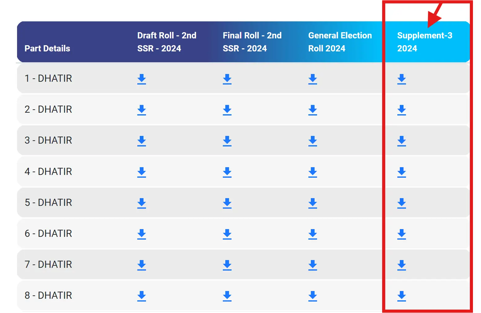 Part Wise Voter List PDF Download Links - Supplement-3 2024 Voter List