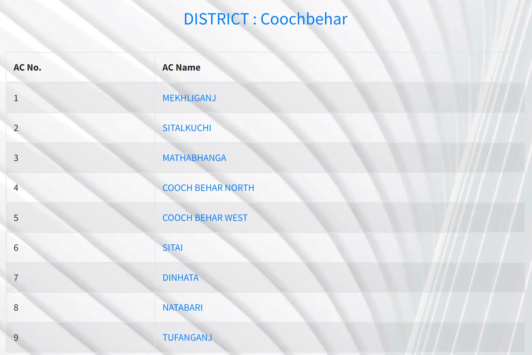 Assembly Constituency Page