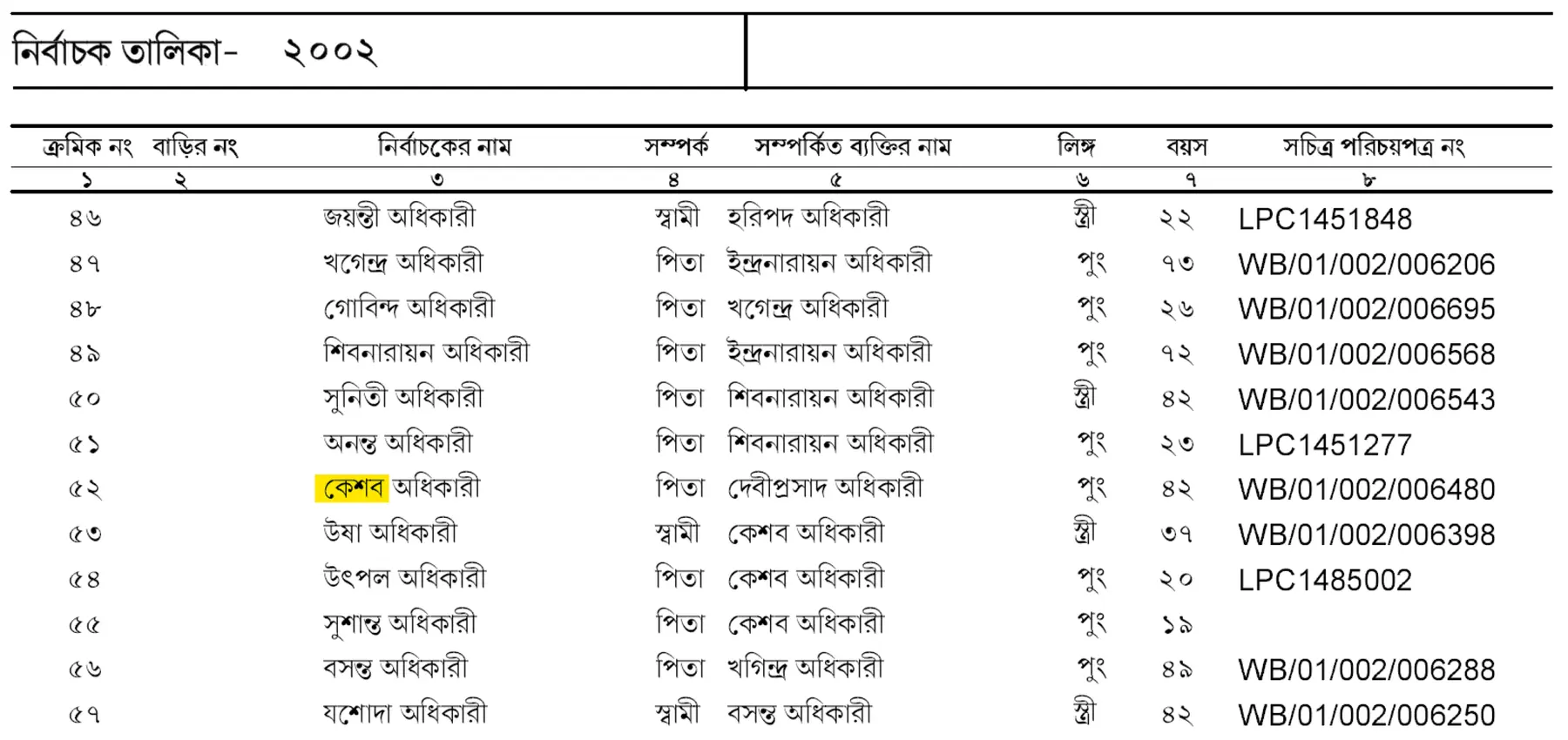 Check Name in Old West Bengal Voter List 2002