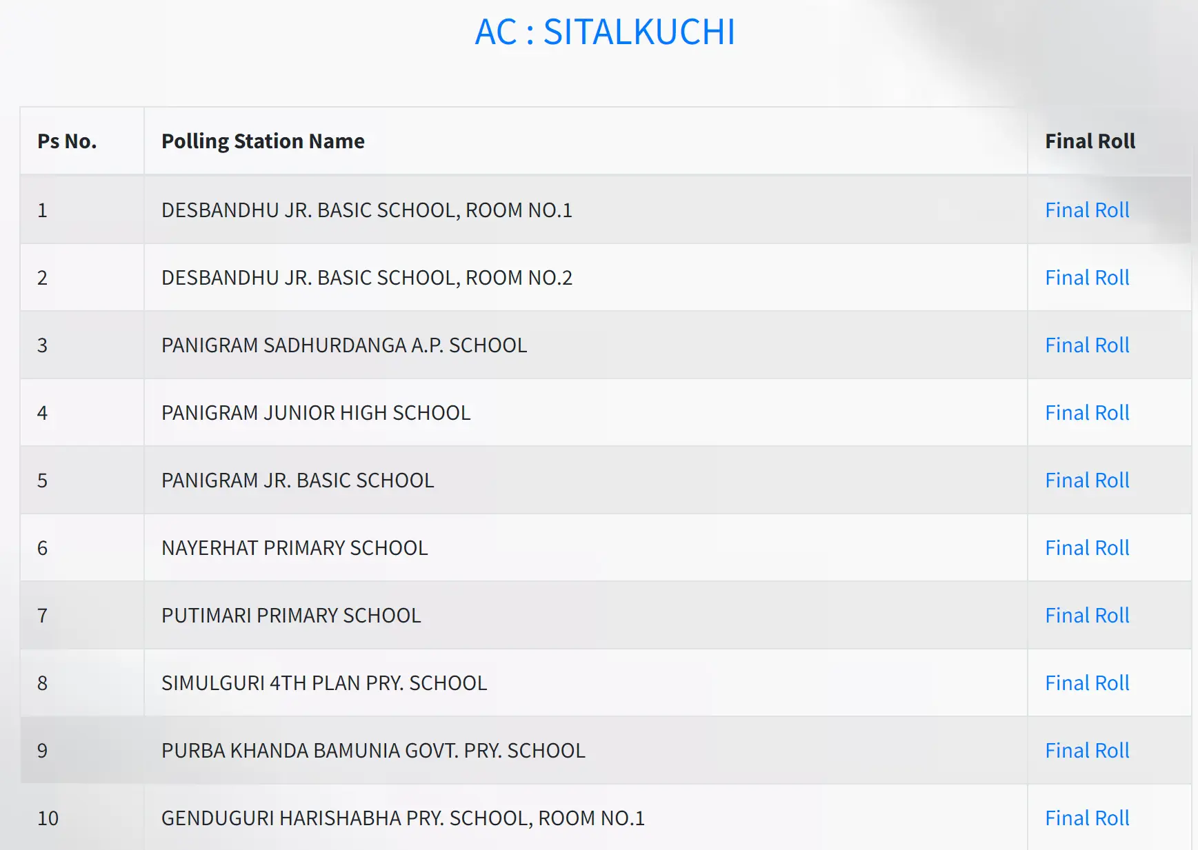 Polling Stations List