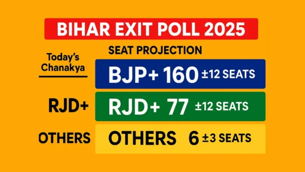 Bihar Exit Poll