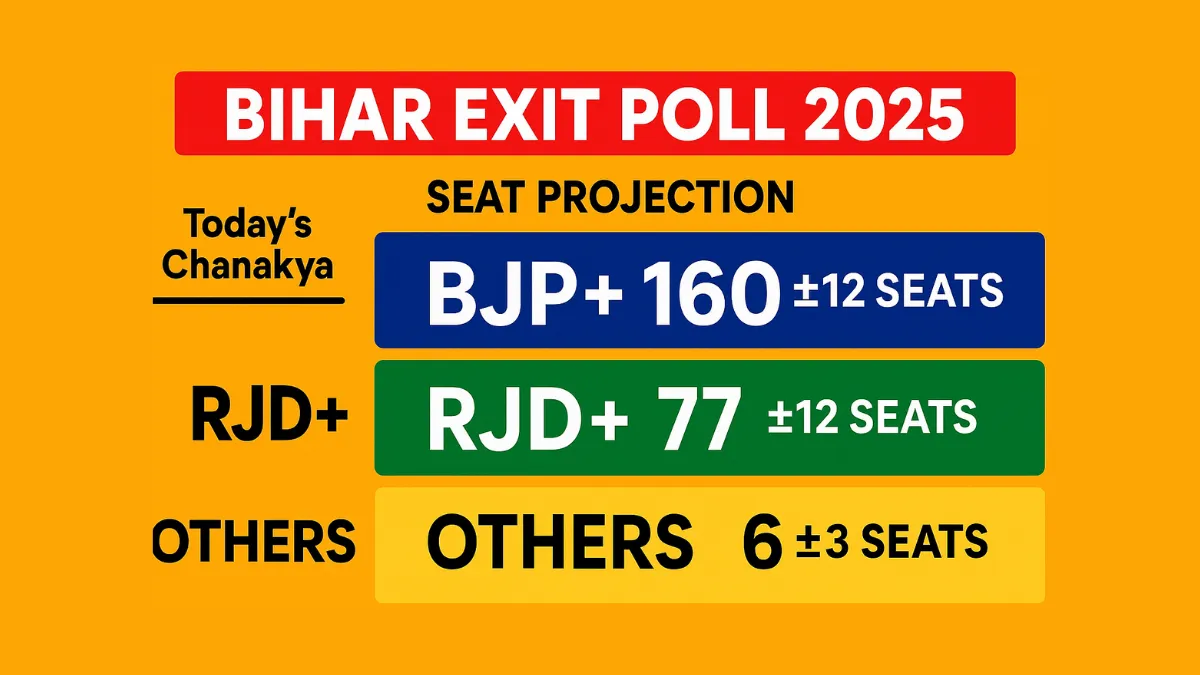 Bihar Exit Poll