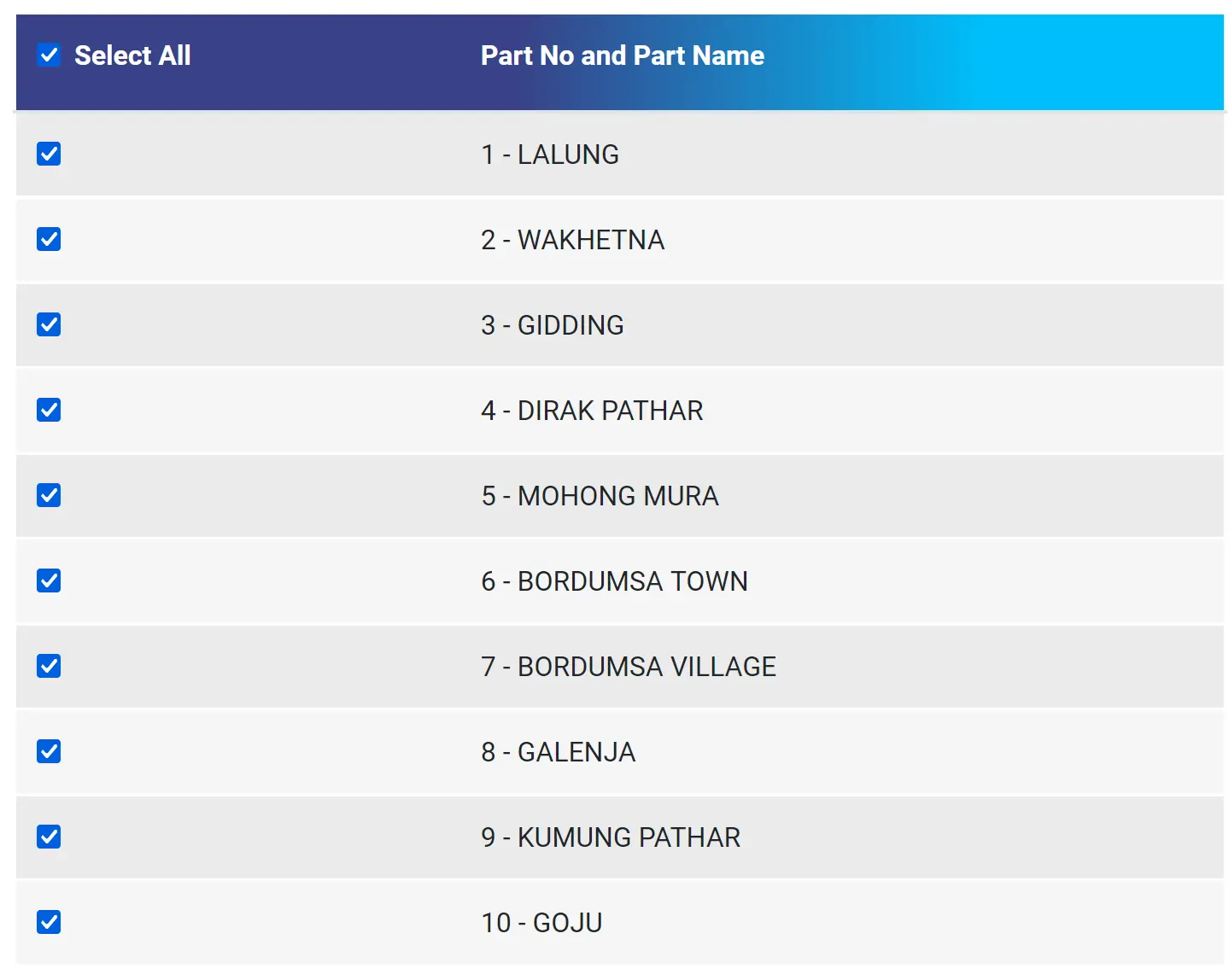 Par Number and Name List