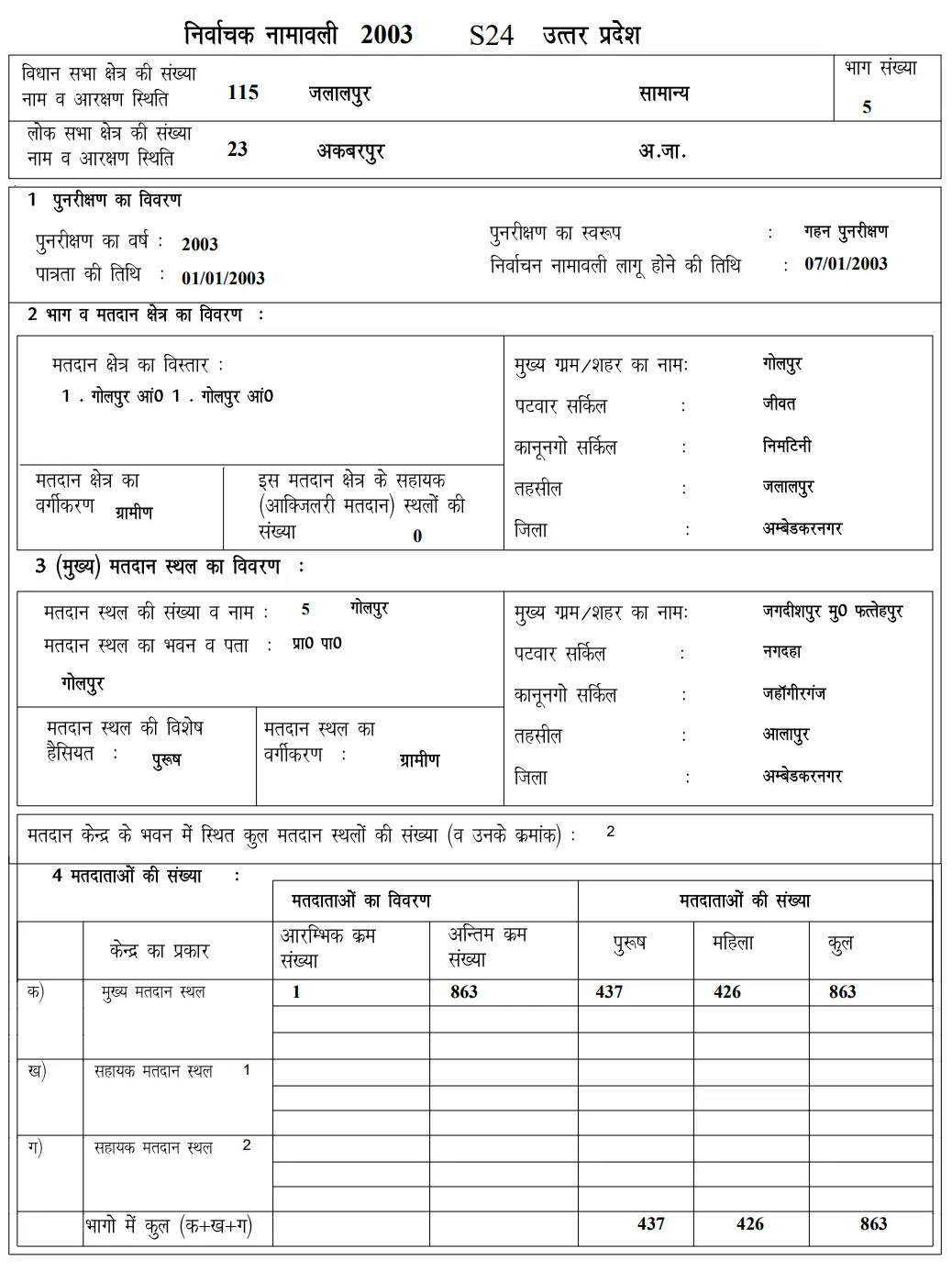 UP 2002-2003 Voter List PDF