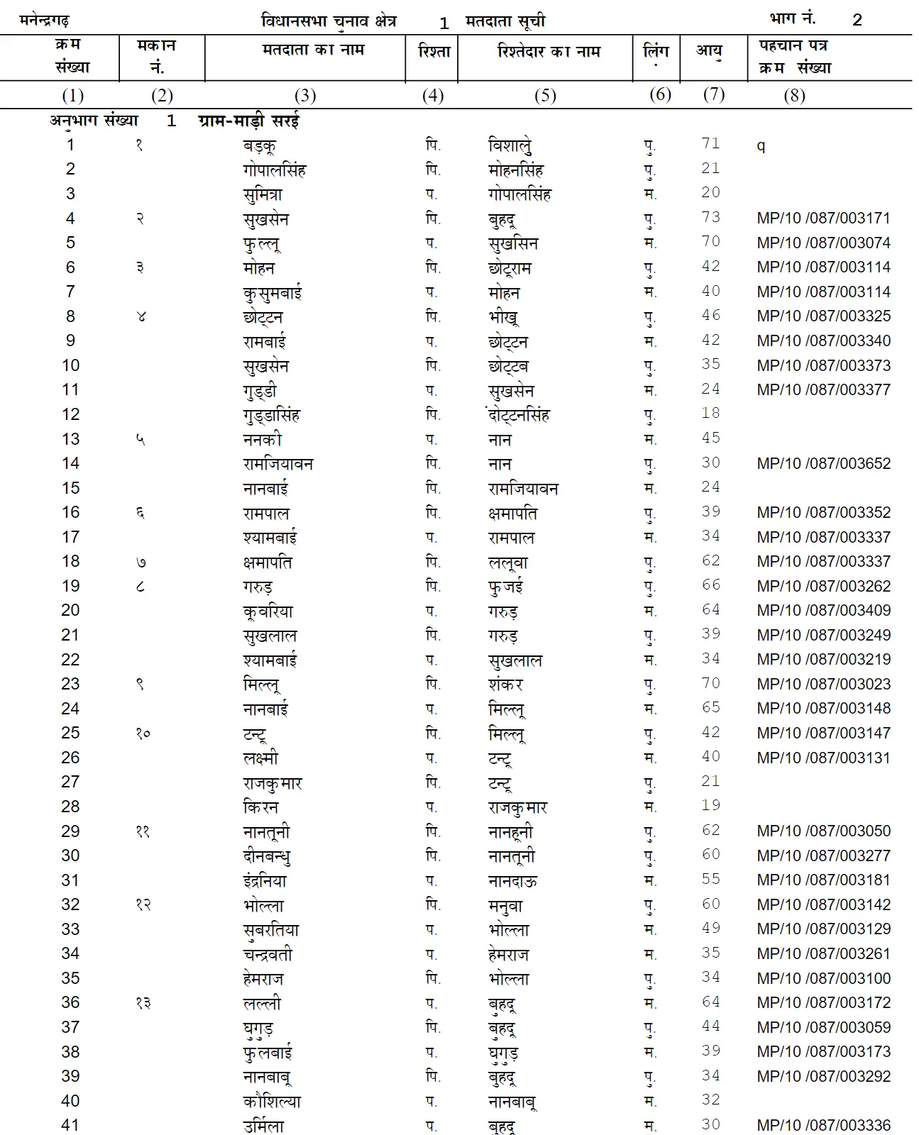 Voter List PDF - Sample
